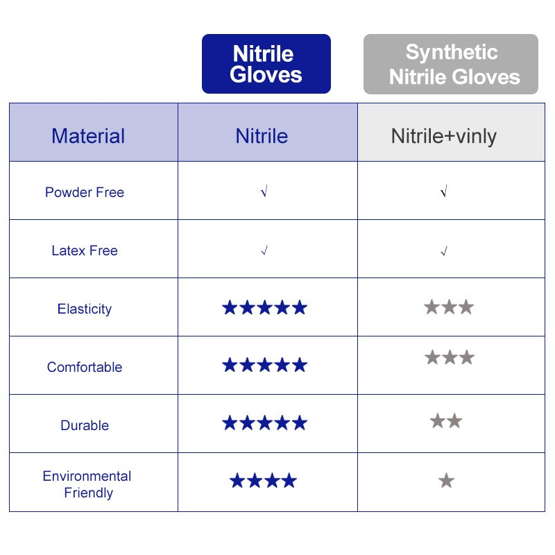 100% ถุงมือไนไตรล์สีดำ100Pcs G - Exam Glove Nitrile บทวิจารณ์และราคา